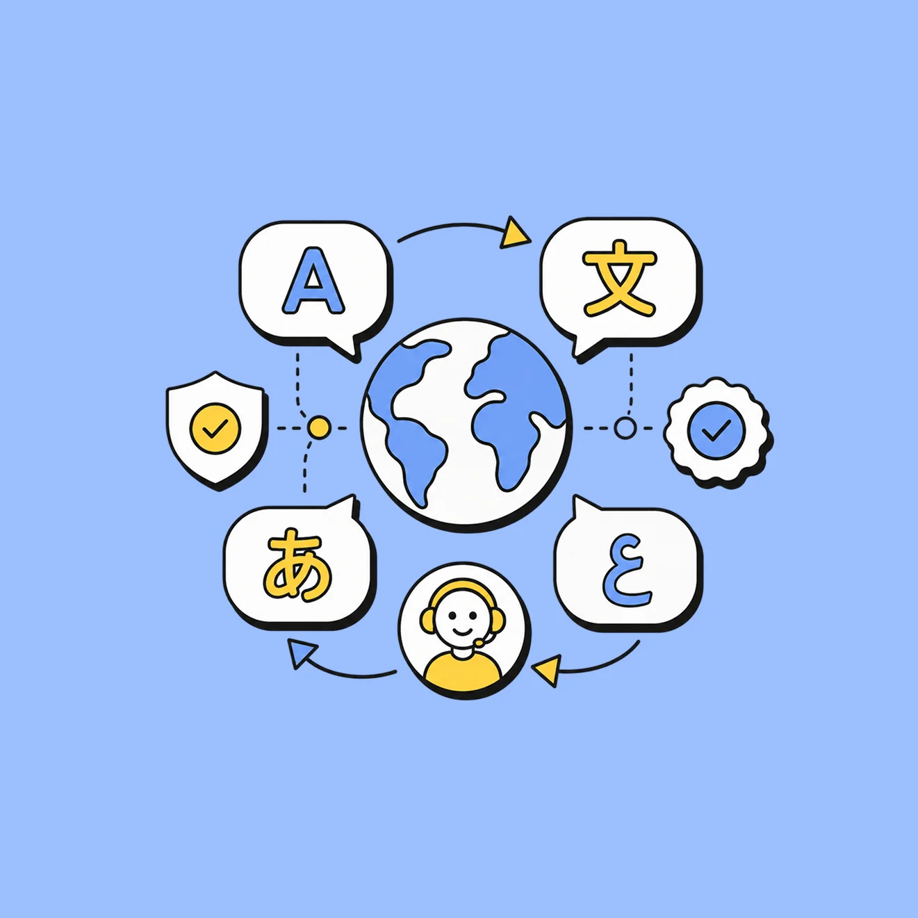 Multi-language Support